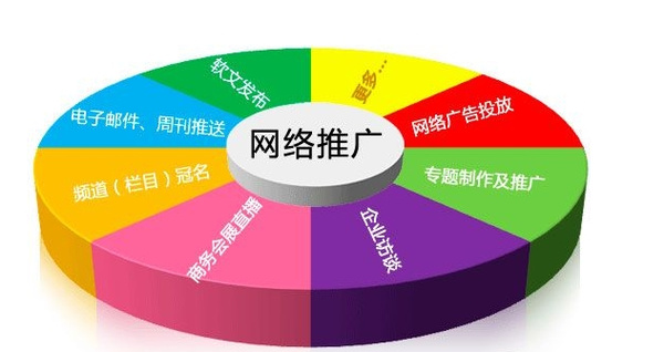 網(wǎng)絡(luò)推廣主要是做什么？網(wǎng)絡(luò)推廣怎么做比較好？