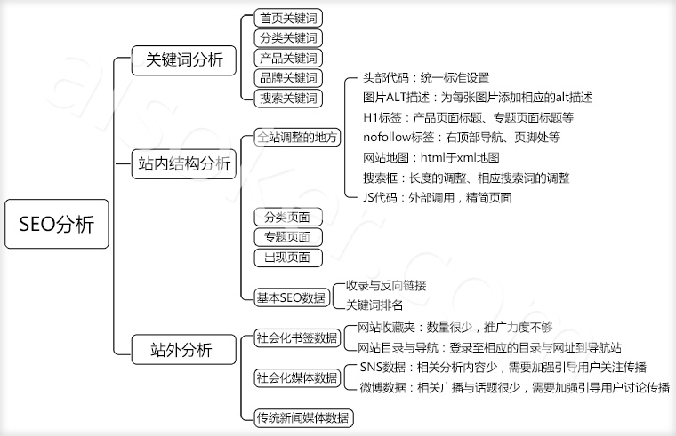 企業(yè)網(wǎng)站要做好SEO優(yōu)化必須要做好三件事