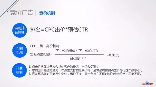 競價廣告的競價機制