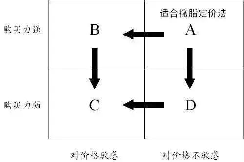 產品宣傳推廣