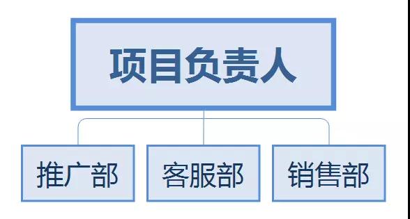 公司網(wǎng)絡(luò)營銷