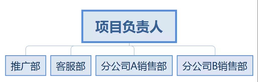 公司網(wǎng)絡(luò)營銷