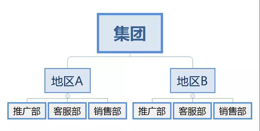 公司網(wǎng)絡(luò)營銷