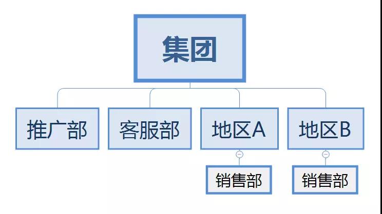 公司網(wǎng)絡(luò)營銷